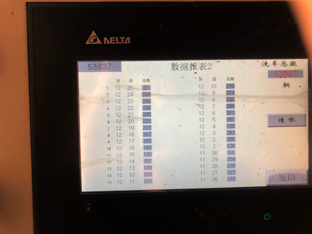 英国365集团品质经久耐用,清洗53837辆零故障